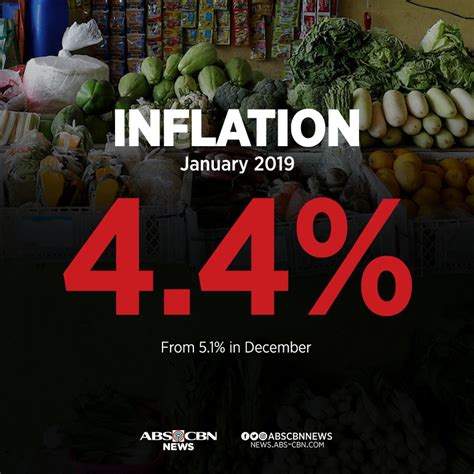 Balita tungkol sa inflation rate 2019